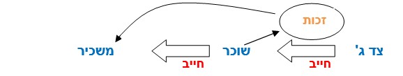 זכות